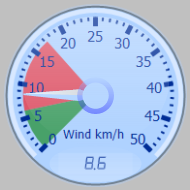 Wind Gauge